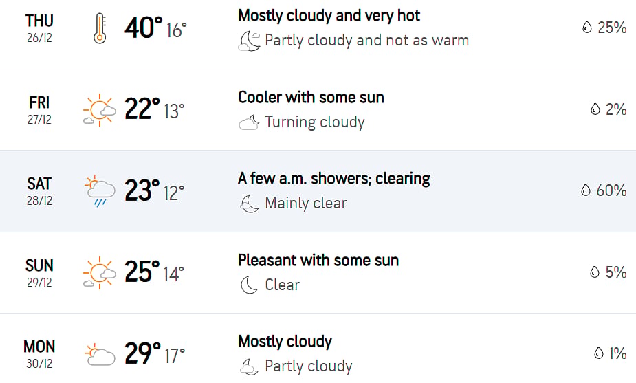 Melbourne Weather Forecast