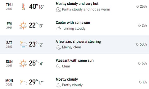 Melbourne Weather Forecast