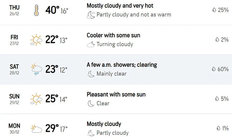Melbourne Weather Forecast