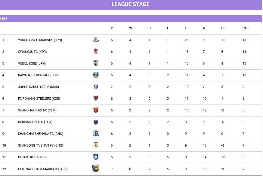 AFC-Champions-league
