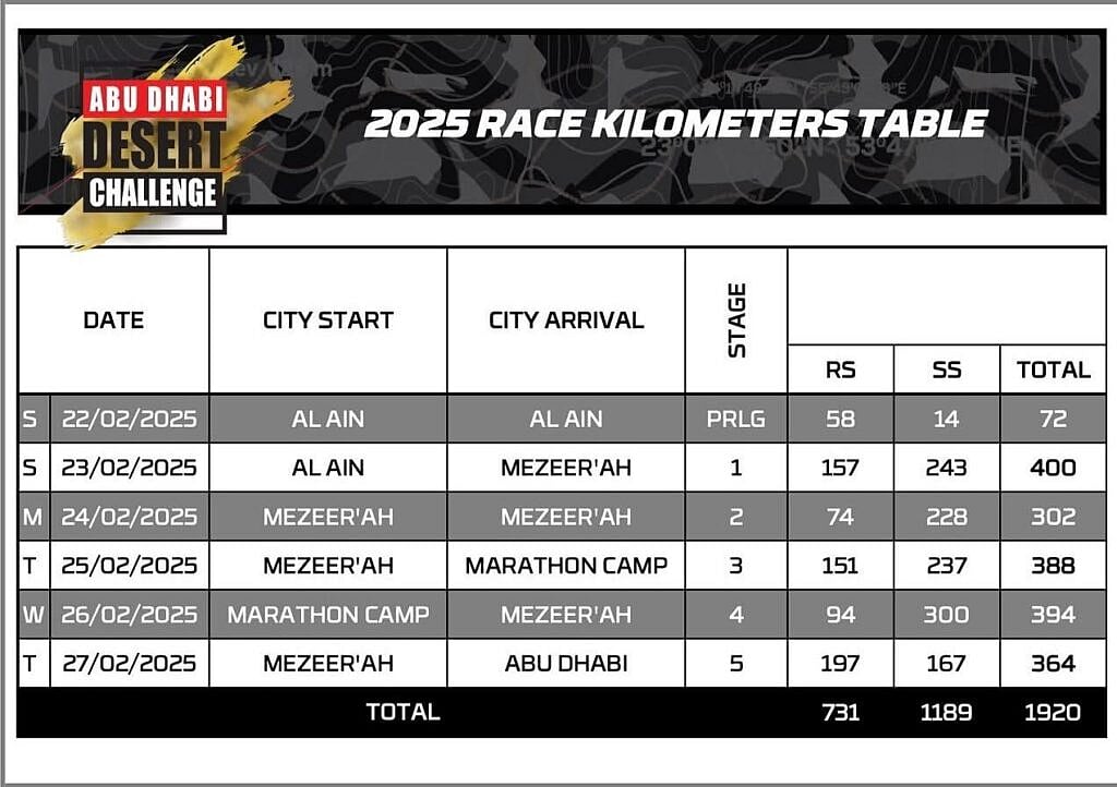 Abu-Dhabi-Desert-Challenge