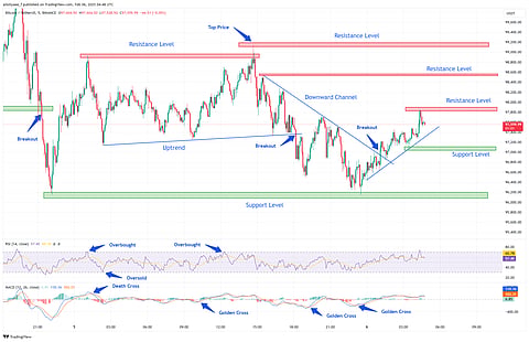 Chart 1 - Analyzed by alioliyaee_f, published on TradingView, Feb 6, 2025