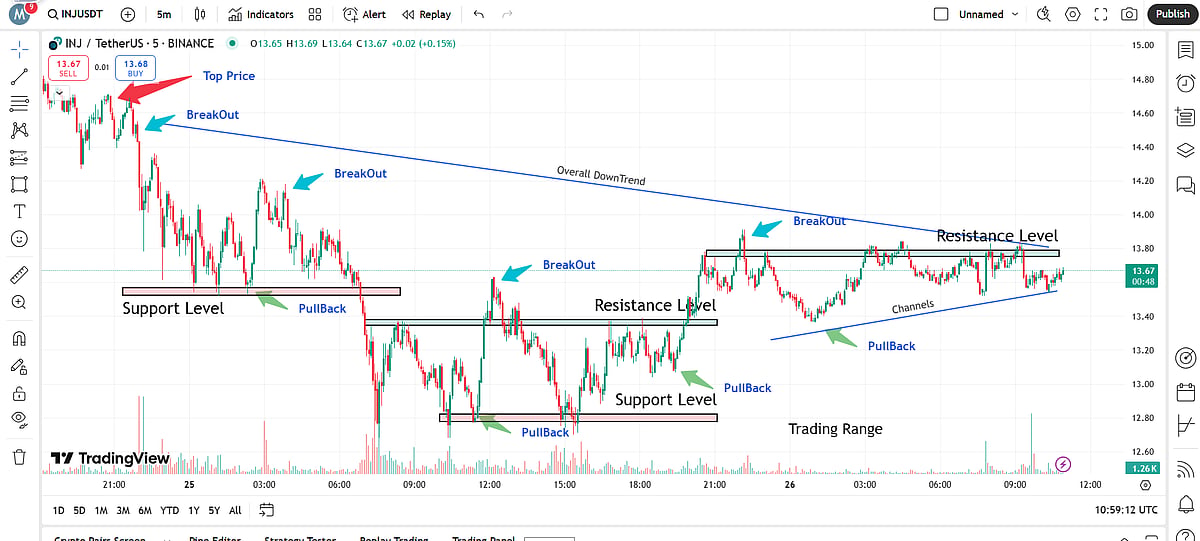Analysis by Meghana, Published in TradingView on February 26
