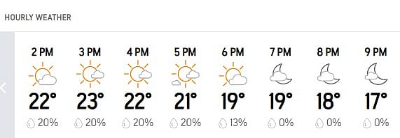 Weather-Lahore