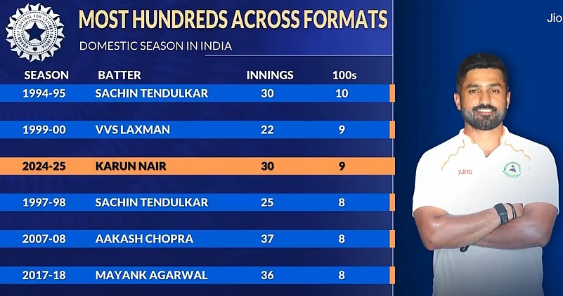Karun-Nair