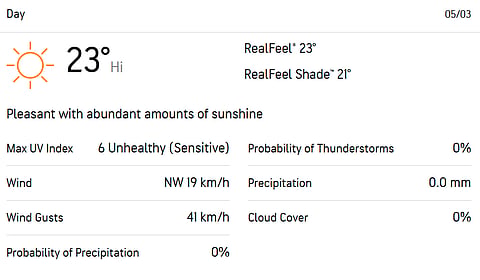 Lahore weather forecast