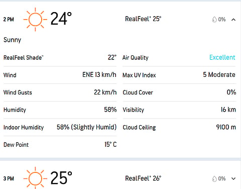 Christchurch, New Zealand Weather