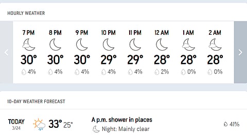 Vishakhapatnam weather 