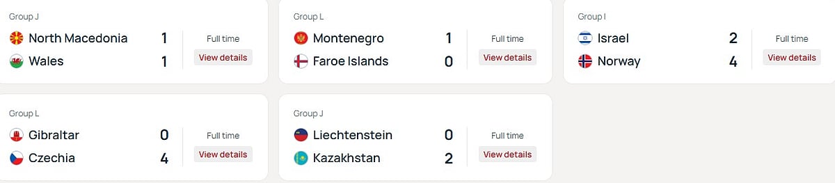 Fu;;-time scores in the European Qualifiers including Israel vs Norway.