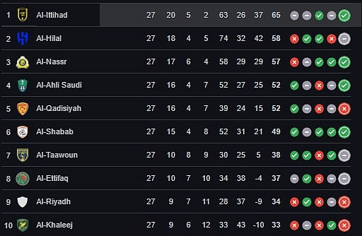 SPL 2024-25 Table