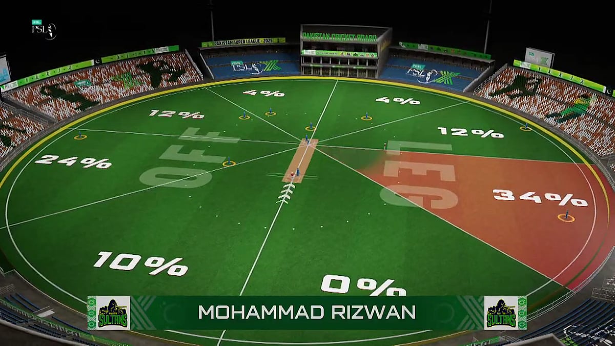 PSL-2025