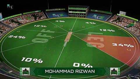 Pakistan Super League 2025