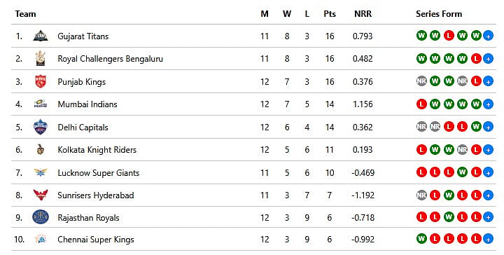 IPL-2025