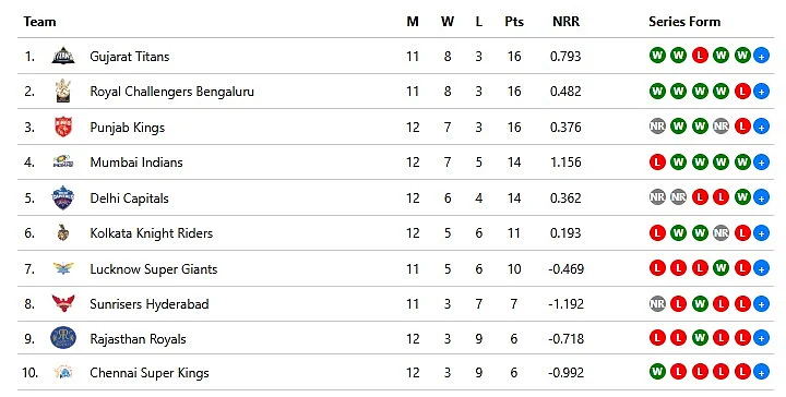 IPL-2025