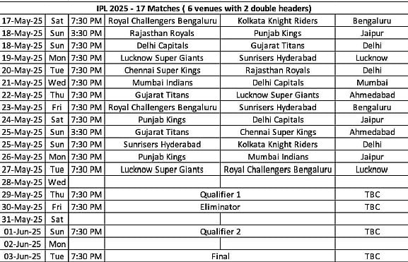 IPL 2025 Revised Schedule
