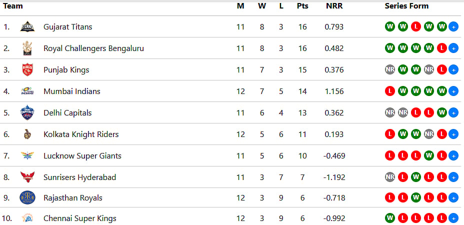 Points Table Before Suspension