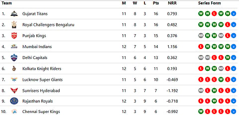 Points Table Before Suspension