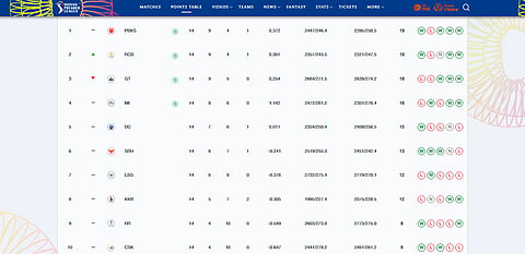 IPL 2025 final tally