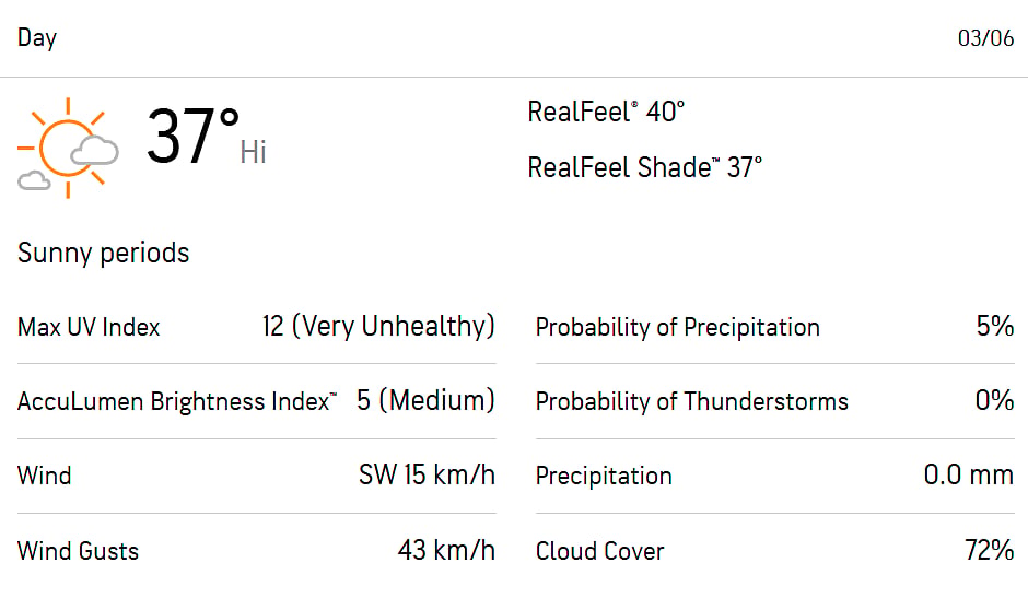 Ahmedabad Weather Forecast