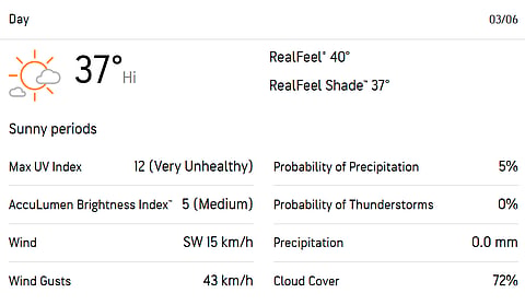 Ahmedabad Weather Forecast