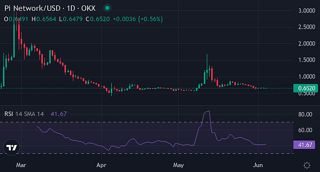 TradingView