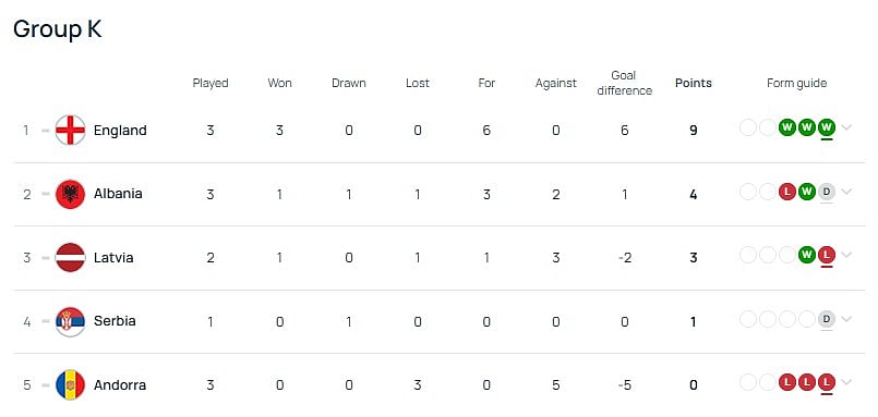 Here's how Group K looks like