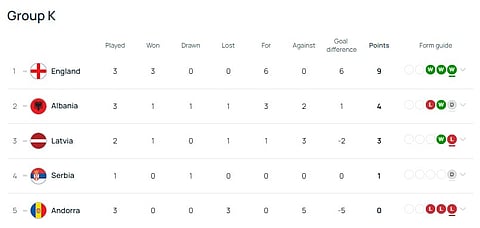 Here's how Group K looks like
