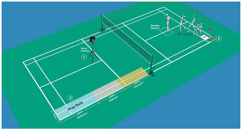 Why Force Plates And IMU Sensors Should Be In Every Indian Academy