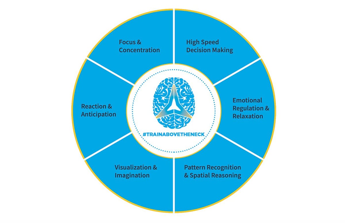 Benefits of Neurotech in Sports