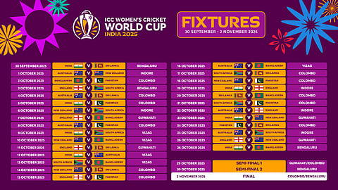 ICC Women's ODI World Cup 2025 - Full Fixture and schedule