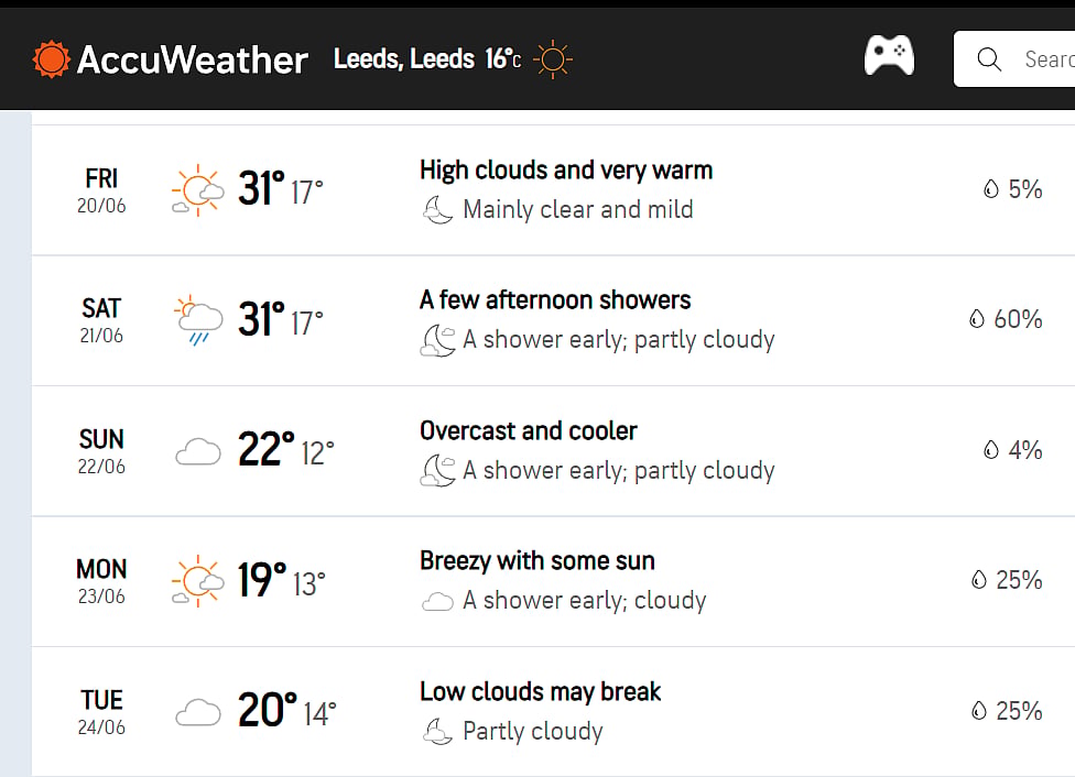 India vs England 1st test Weather report of Leeds