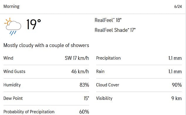 India-vs-England-Day5-Weather