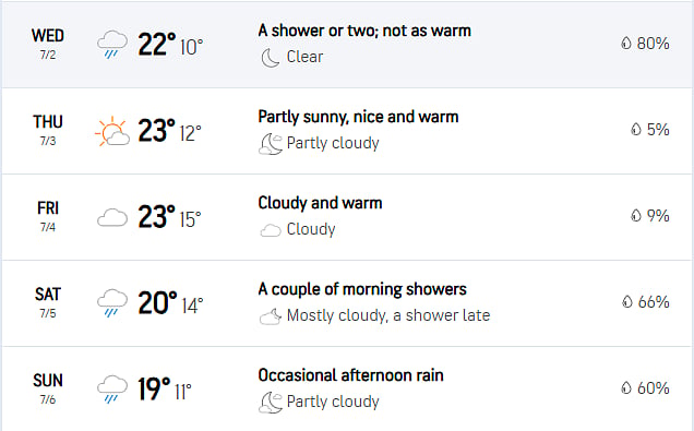 India Vs England, 2nd Test: Birmingham Weather Forecast