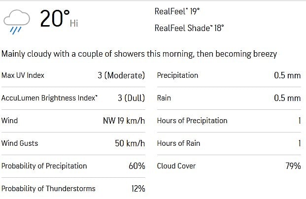 weather in edgbaston birmingham today Ind vs Eng 2nd test day 5