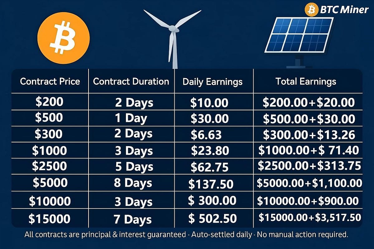 BTC Miner