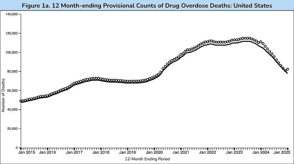 U.S. drug overdose deaths graph