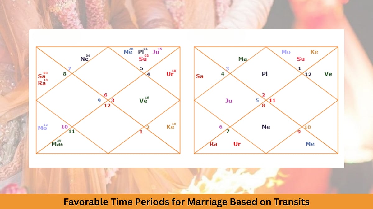 Favorable Time Periods For Marriage Based On Transits - null