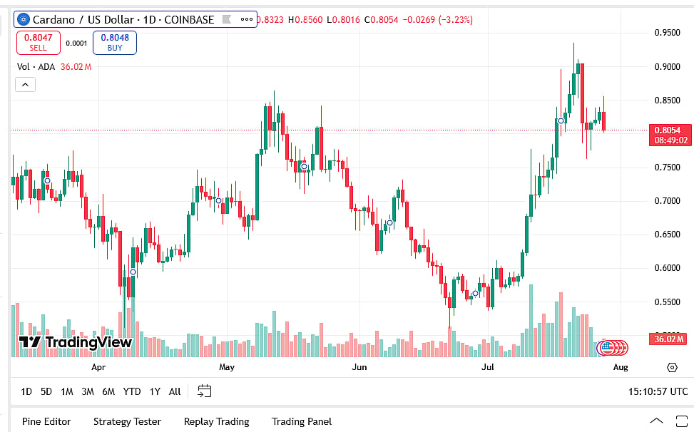Trading view