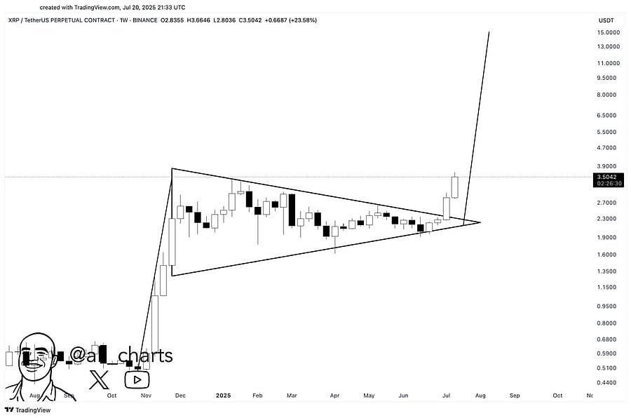 XRP Price Chart