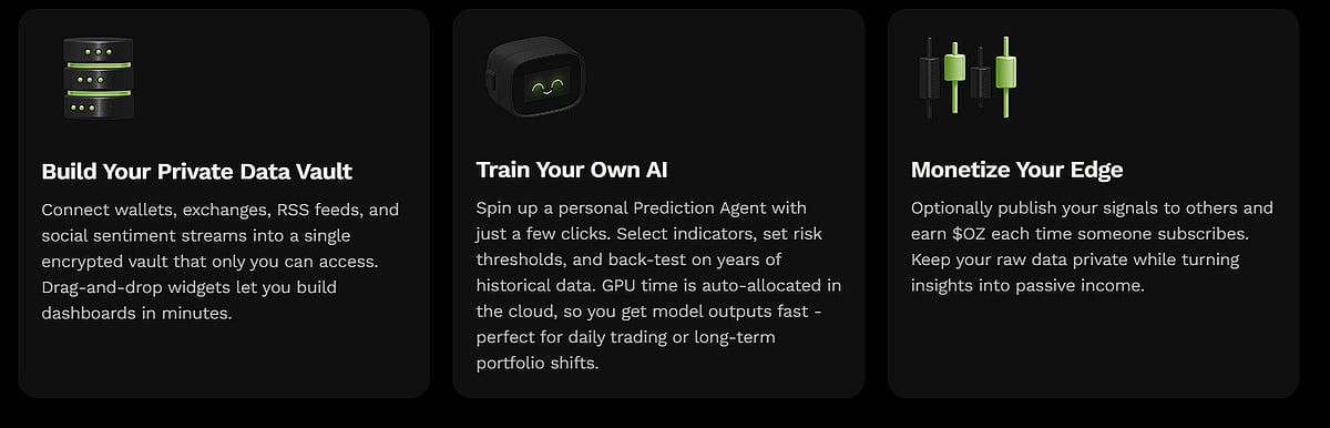 Ozak’s AI-driven tools