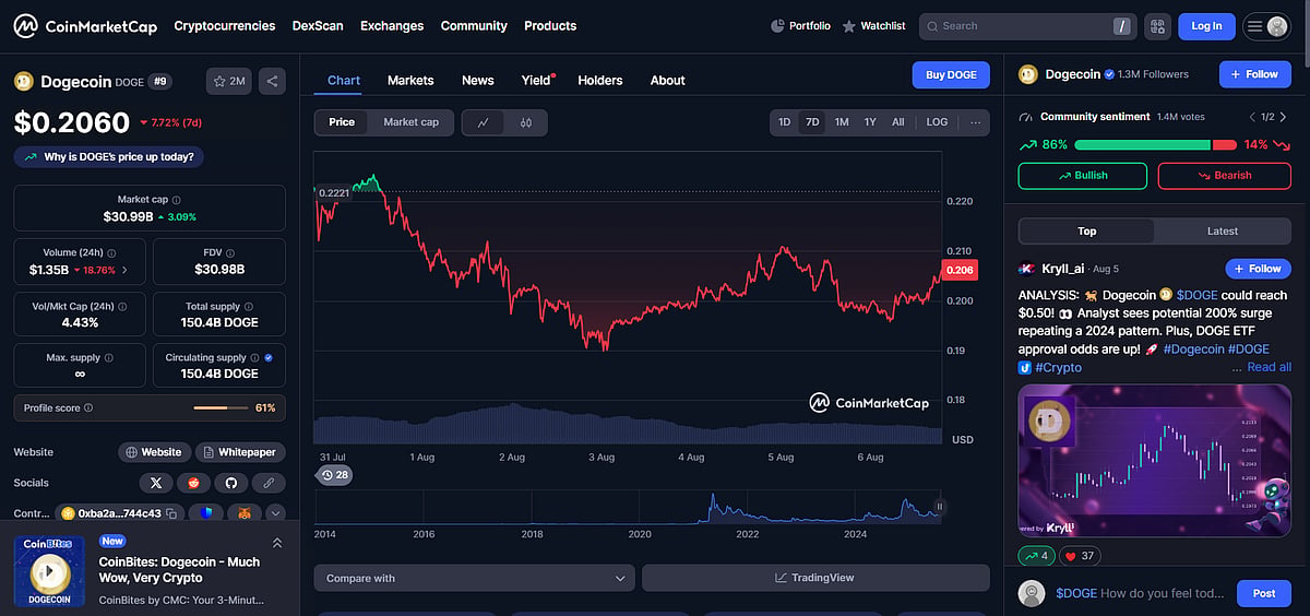 Coin Market Cap