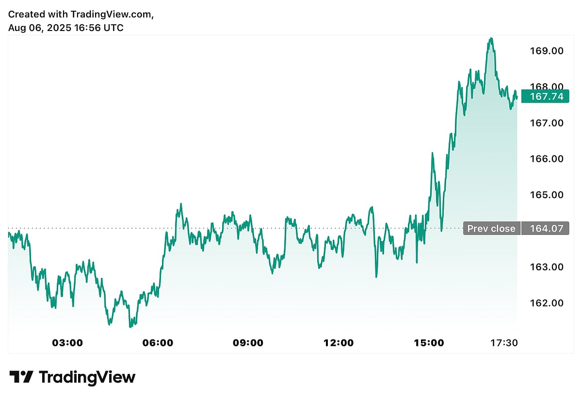 TradingView