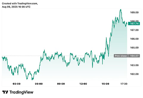 TradingView
