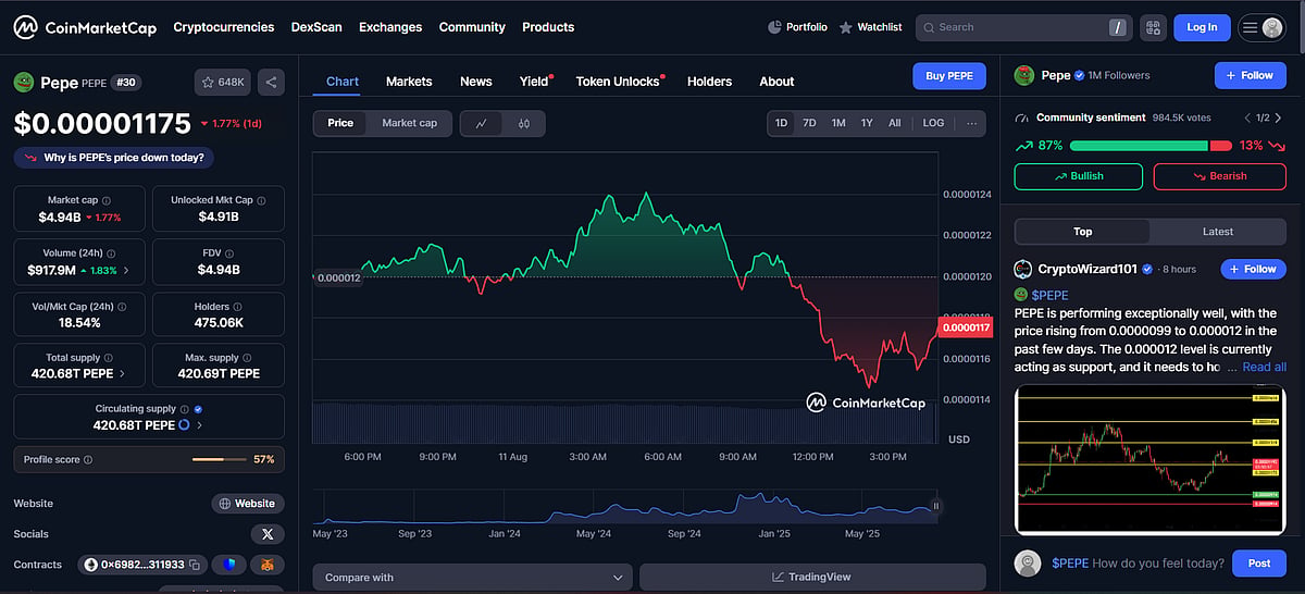 Cap coin market