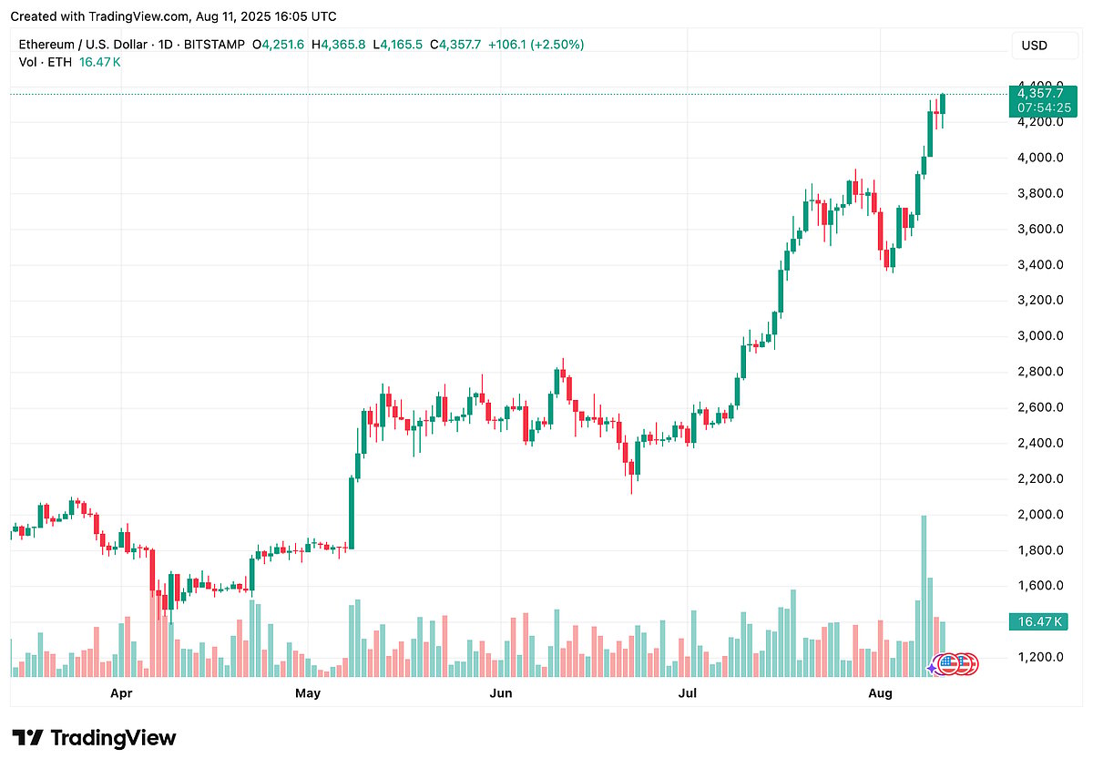 Trading View
