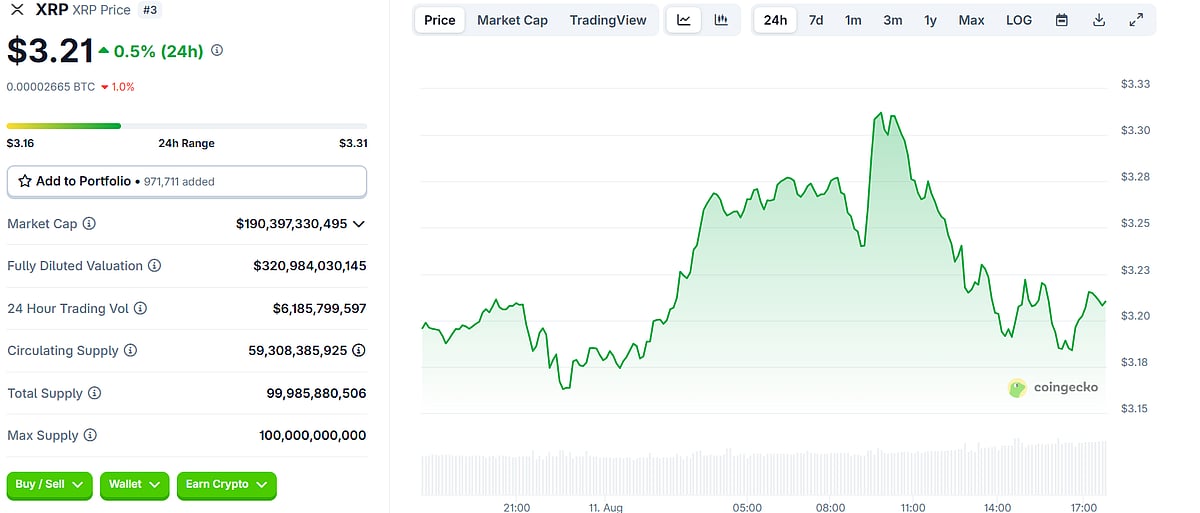 XRP Price Chart