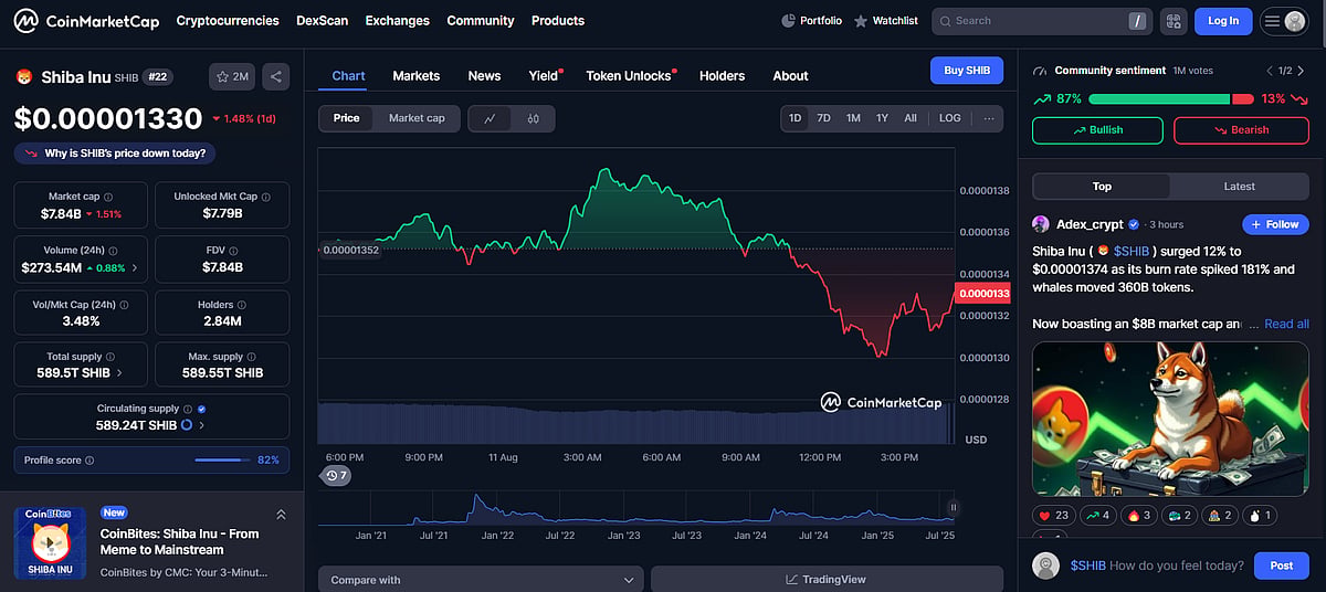 Cap coin market