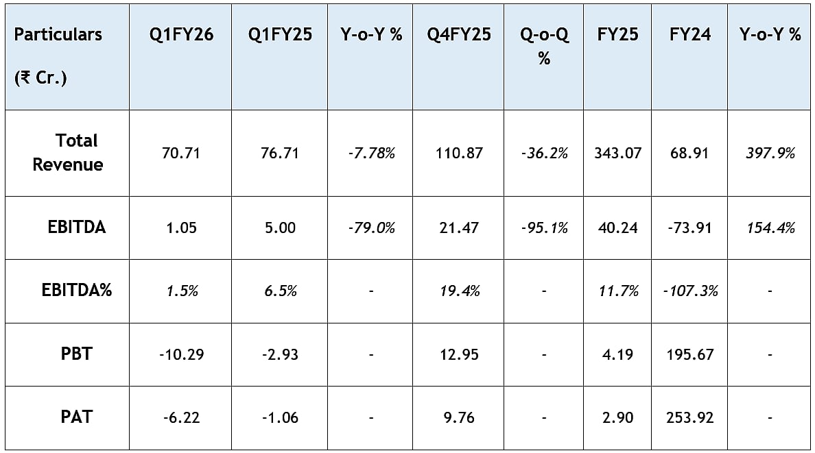 Quarterly Financial Highlights
