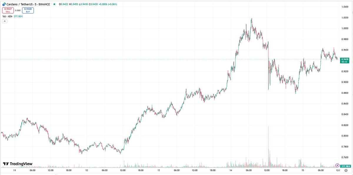Trading View