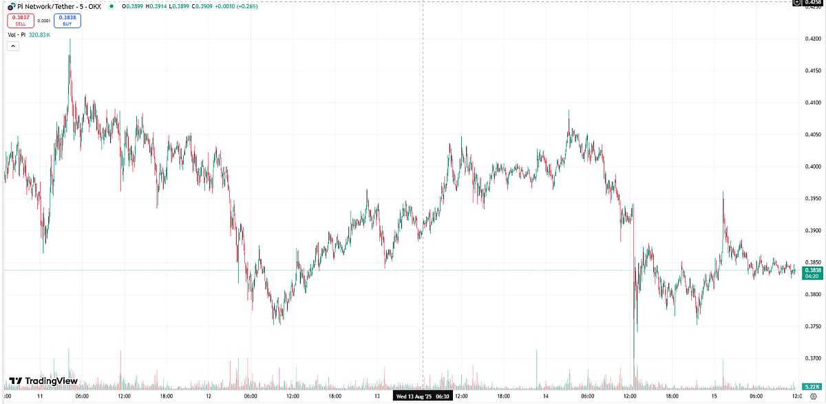 Trading View